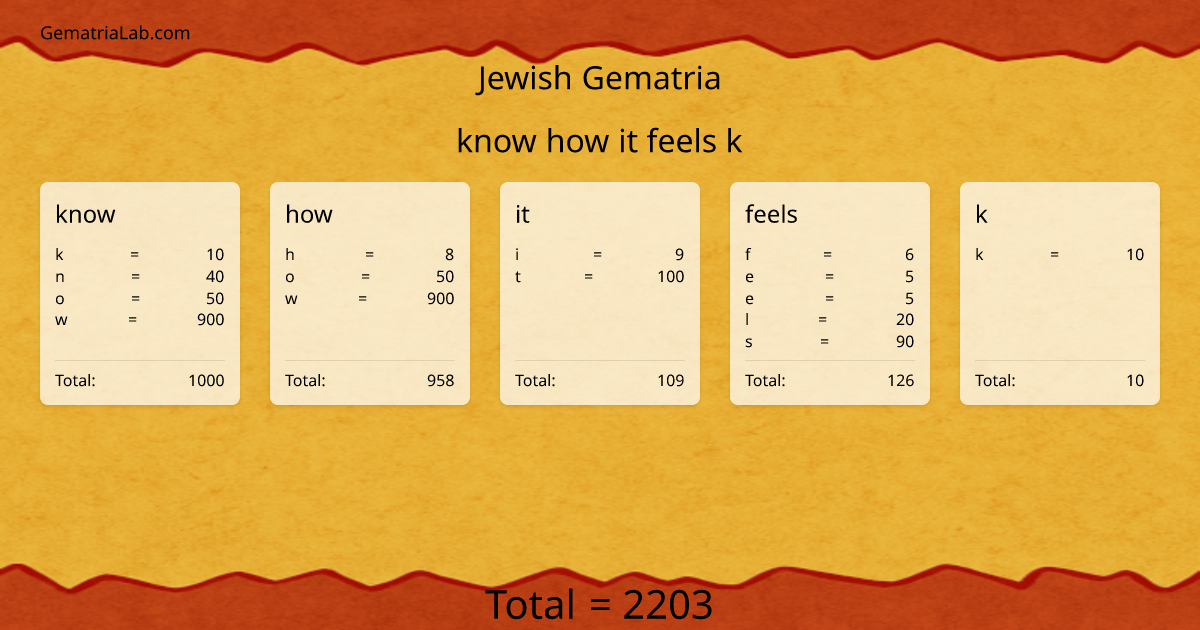 know how it feels k in jewish Gematria